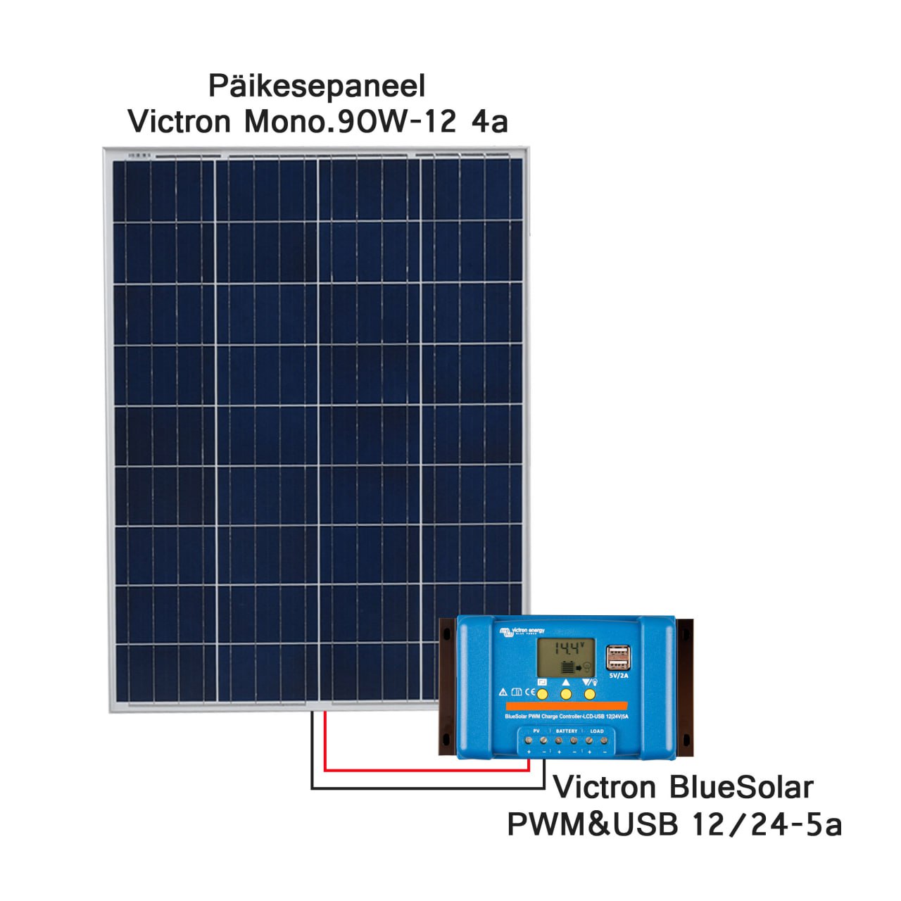 Päikesepaneeli pakett BASIC-S 90W-12V